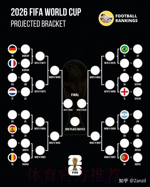 2026世界杯：免费下注机会全解析