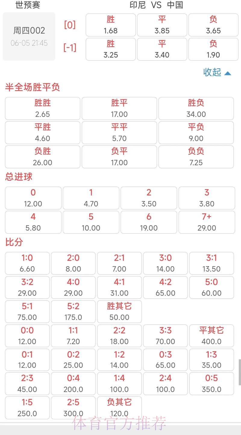 世界杯赔率深度解析与投注策略全面揭秘 世界杯赔率深度解析与投注策略全面揭秘