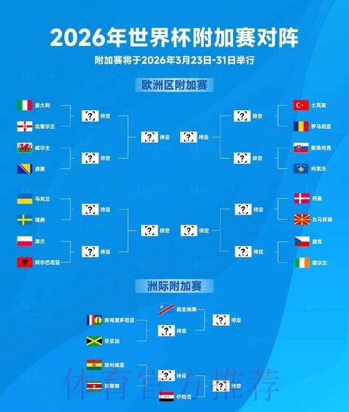 2026世界杯最佳表现全景前瞻:高清解读 2026世界杯最佳表现全景前瞻:高清解读